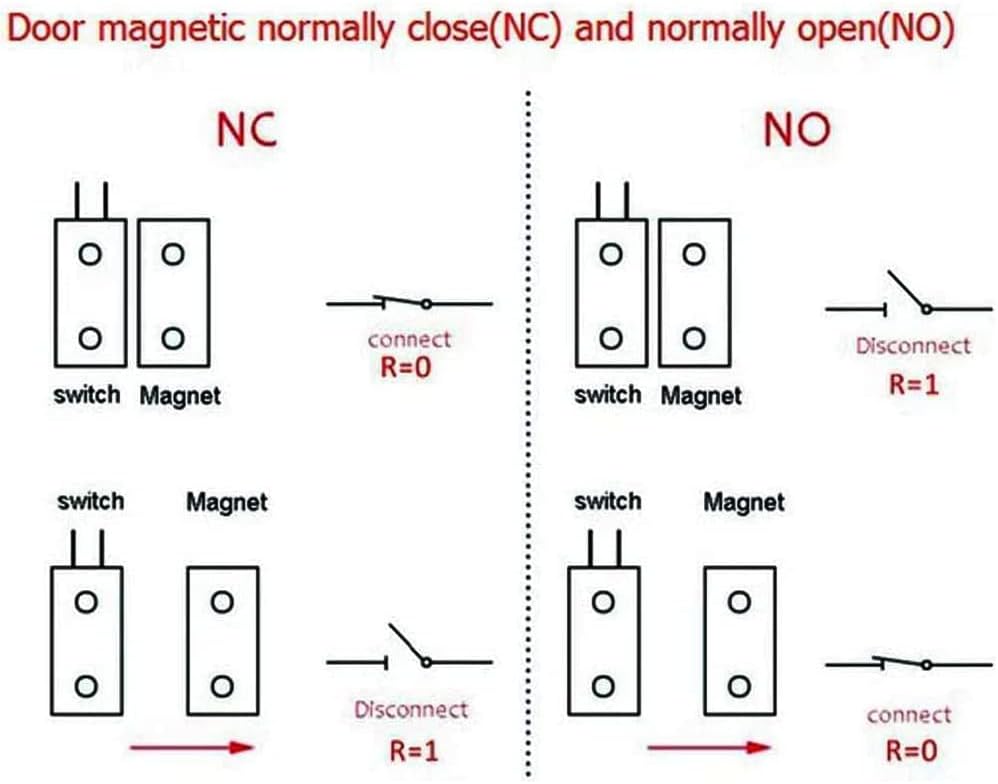 3 Sets NO/NC Black Magnetic Switch Wiring Recessed Door Sensor Hidden Window Contact Reed Switch for Access Control Replace Alarm System ? ? ? ? ? - Image 5