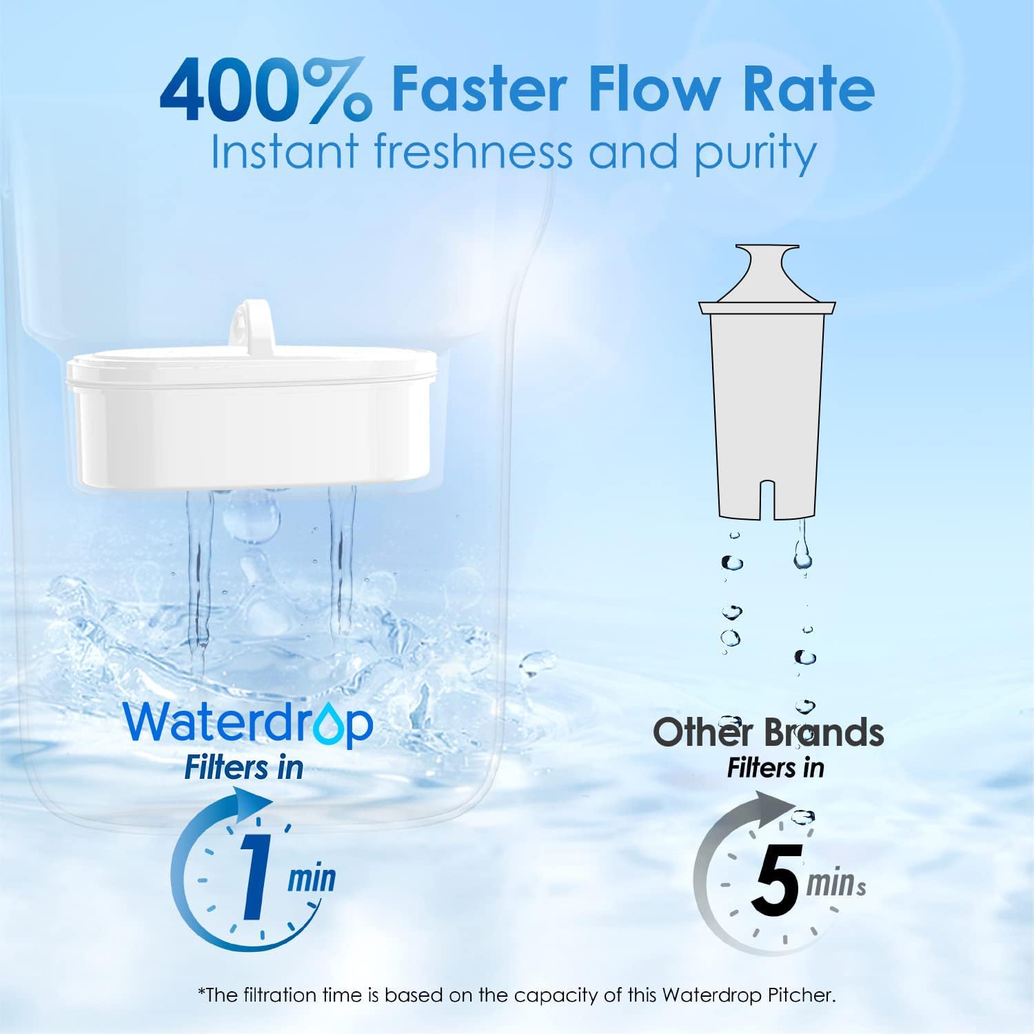 Waterdrop Water Filter Pitcher with 1 Filter, 5X Times Lifetime, Lasts 200 Gallons, for Fridge, Countertop and Gift, Reduces PFOA/PFOS, Chlorine, 7-Cup Capacity, Elfin, Pink - Image 5