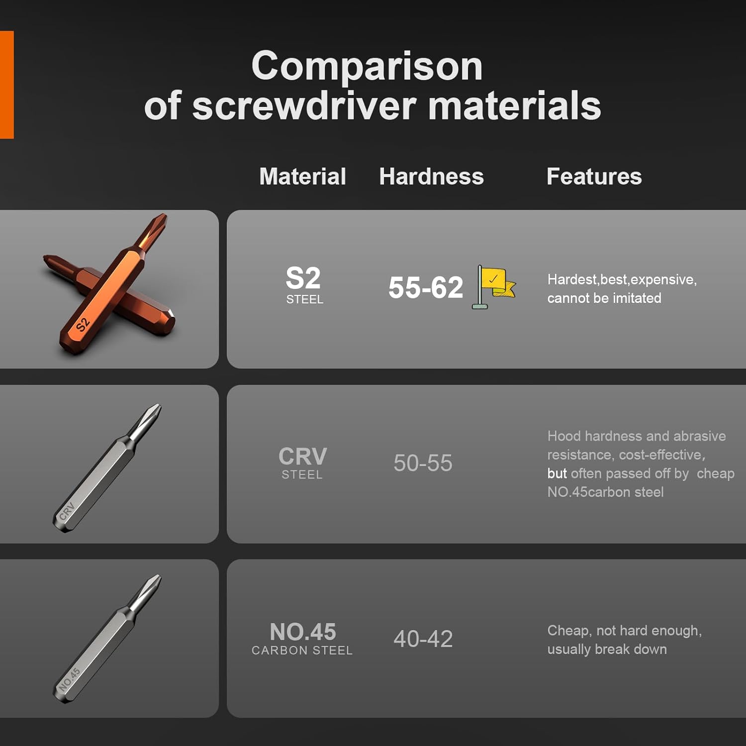 JOREST 38Pcs Small Precision Screwdriver Set, Tool Gifts for Men, Christmas Gifts for him with Torx T5, T6, Repair Tool Kit for Macbook, Computer, Laptop, iPhone, PS4 PS5, Xbox, Switch, glasses, Watch - Image 4