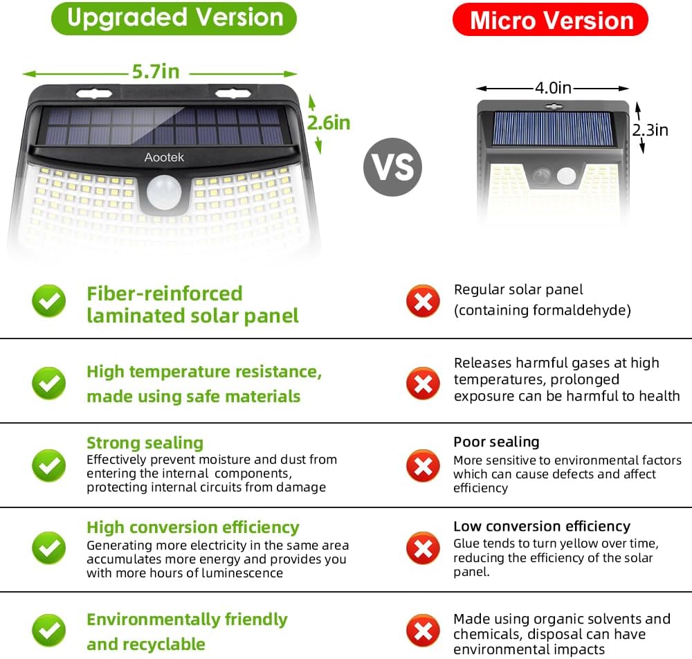 Aootek New Solar Motion Sensor Lights 120 LEDs with Lights Reflector,270? Wide Angle, IP65 Waterproof, Step Lights for Front Door, Yard, Garage, Deck (4 Pack) ? ? ? ? ? - Image 4