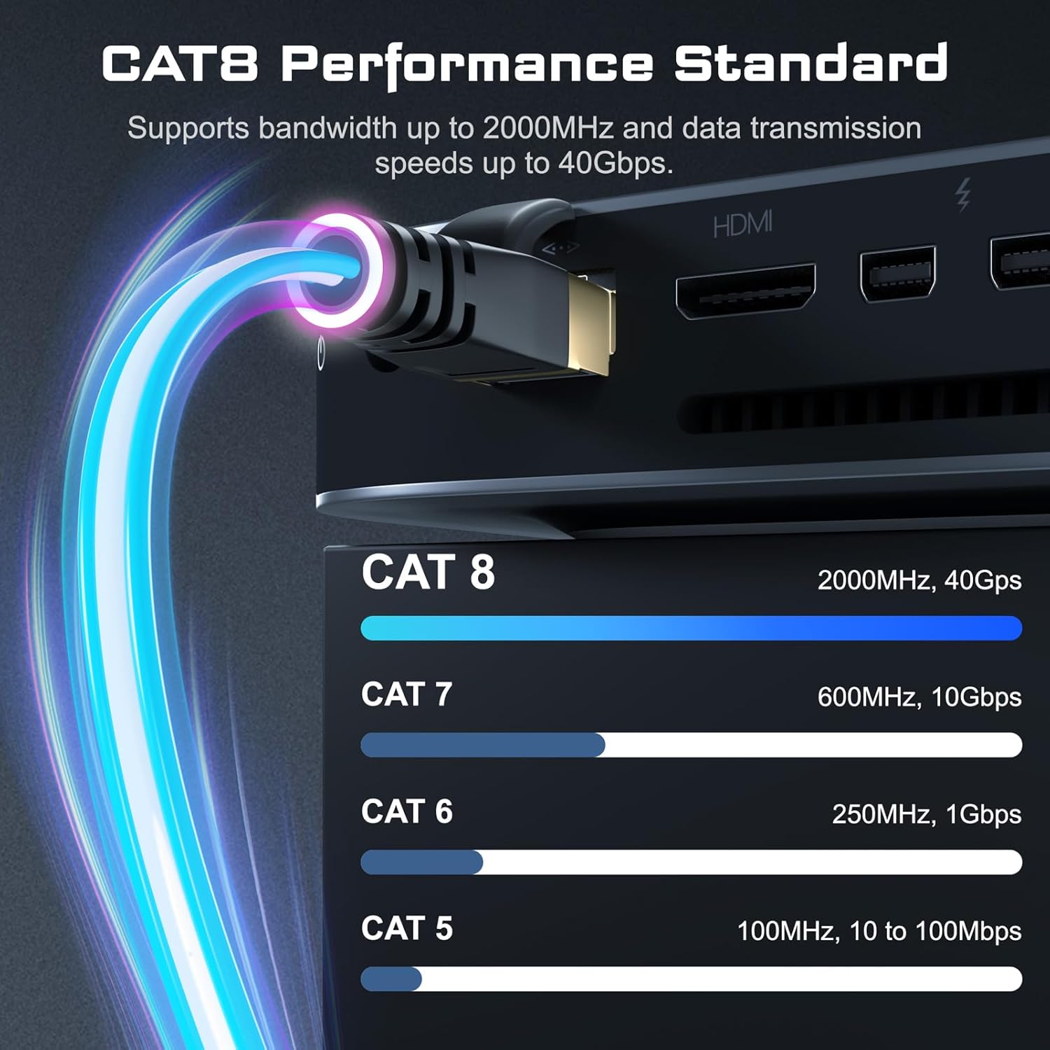 DbillionDa Cat8 Ethernet Cable, Outdoor&Indoor, 6FT Heavy Duty High Speed 26AWG, 2000Mhz with Gold Plated RJ45 Connector, Weatherproof S/FTP UV Resistant for Router, Modem, PC, Gaming ? ? ? ? ? - Image 2