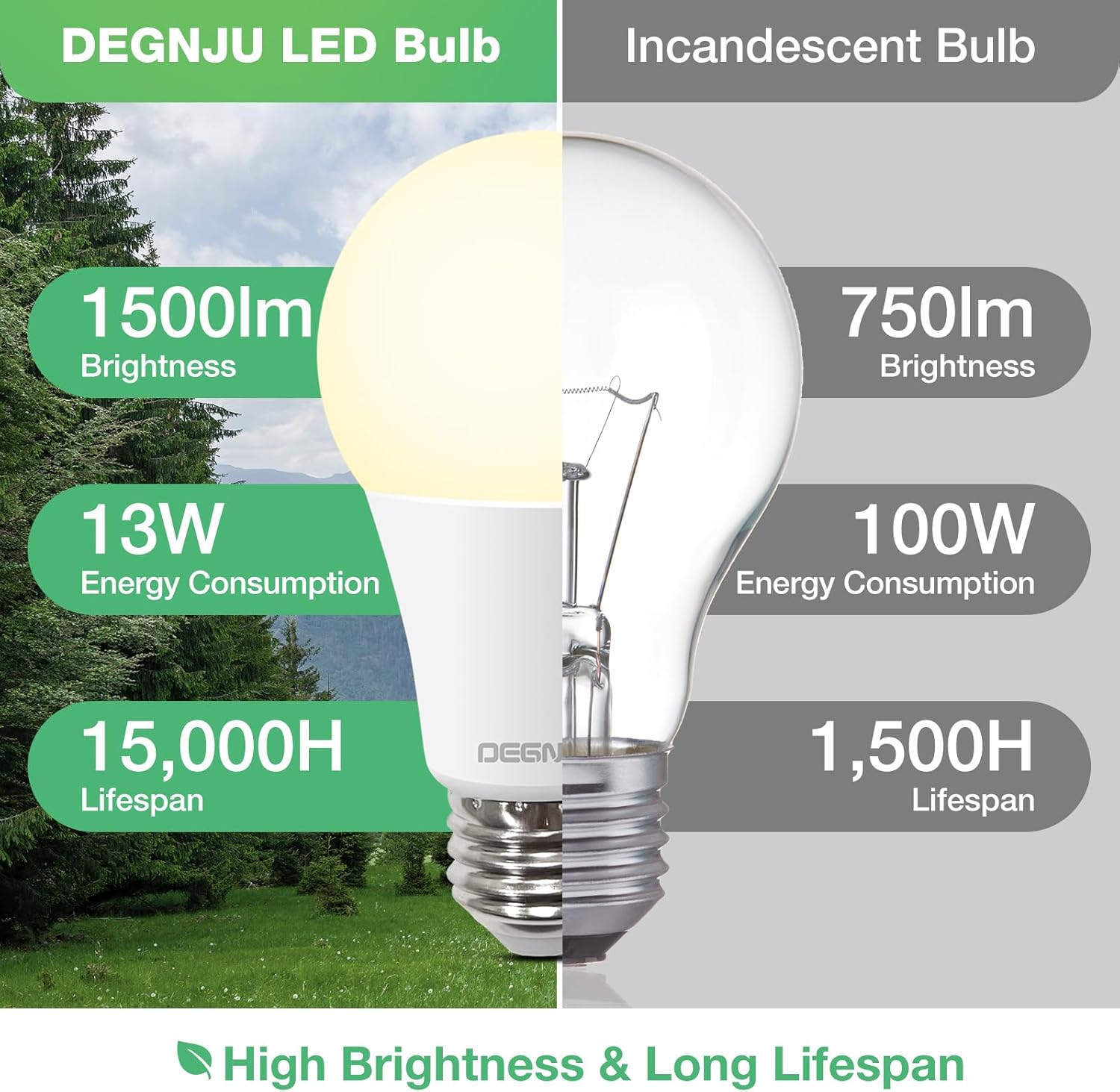 A19 Light Bulbs 100 Watt 2700K Warm White,Non-Dimmable,E26 Base,1500 Lumens,Suitable for Bedroom Living Room Home Office,6 Pack ? ? ? ? ? - Image 4