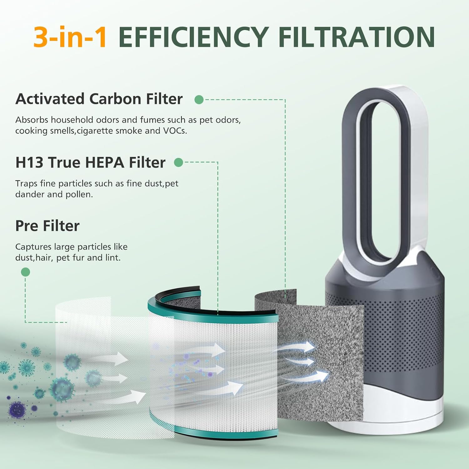 2 Pack HP01 HP02 HEPA Filter Replacement Compatible with Dyson HP01 HP02 DP01 DP02 Desk Purifiers, Replaces Part # 968125-03, Fit for Dyson Pure Hot Cool Link Air Purifier Filter ? ? ? ? ? - Image 5