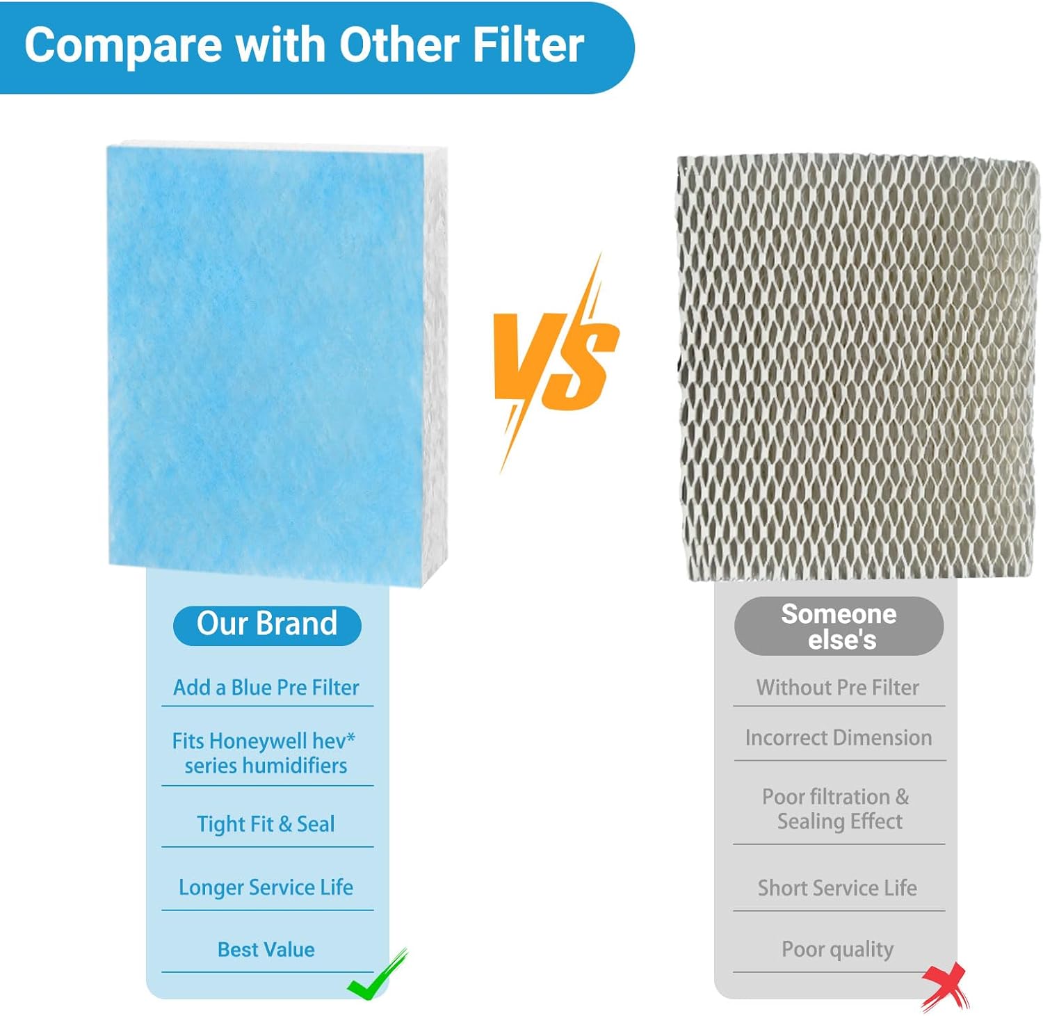 Lemige 6 Pack HFT600 Humidifier Filters T Compatible with Honeywell Humidifier HEV615 and HEV620, Compare to part HFT600T HFT600PDQ, Upgraded HFT600PF1 Replacement Wicking Filter T - Image 3