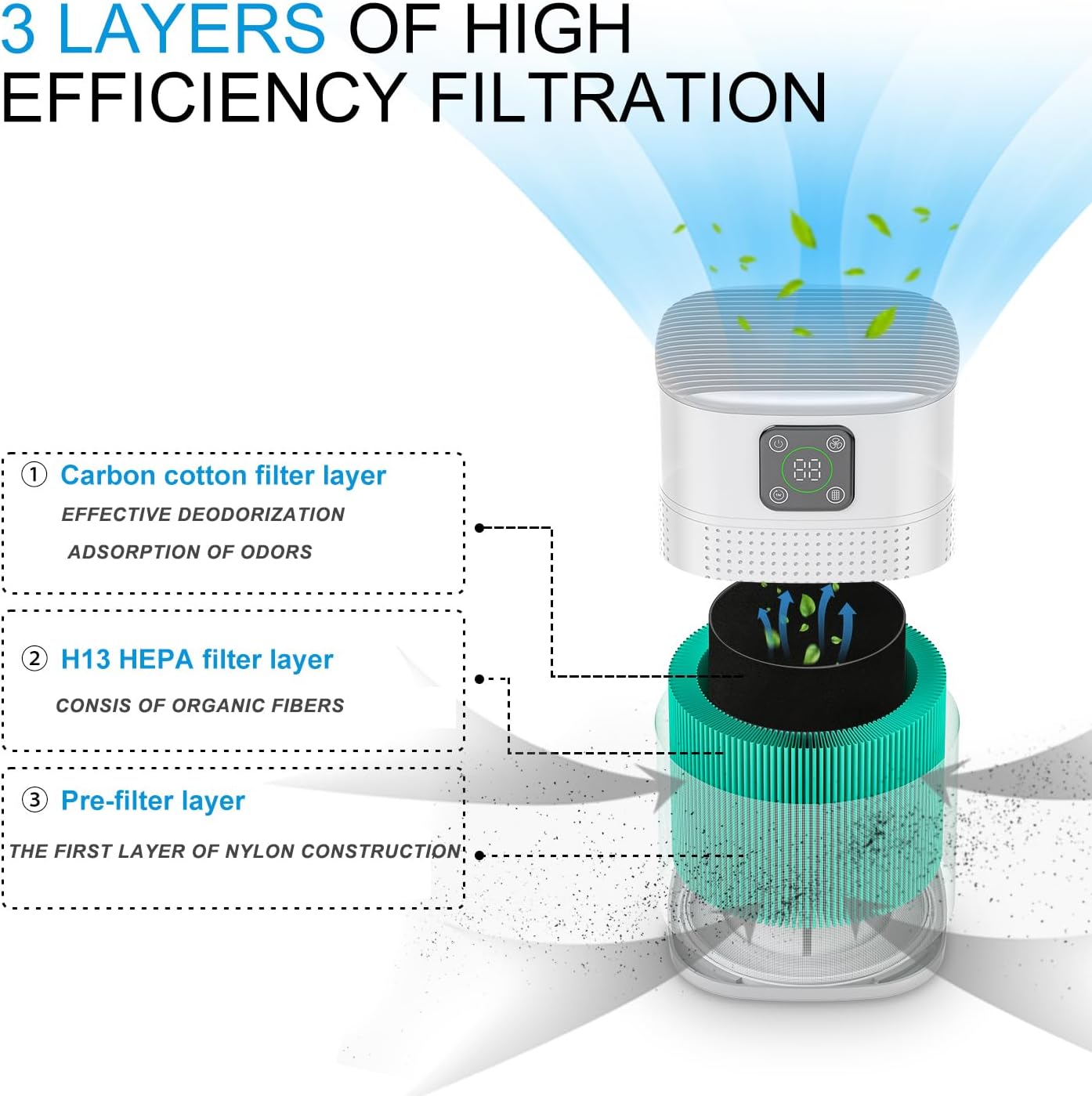 Air Purifiers for Bedroom, Honeyuan H13 HEPA Air Purifier for Home Large Room 600 sqft, Air purifiers with 360?Air Intake, 3 Fan Speeds, 3-Stage Filtration, White ? ? ? ? ? - Image 2