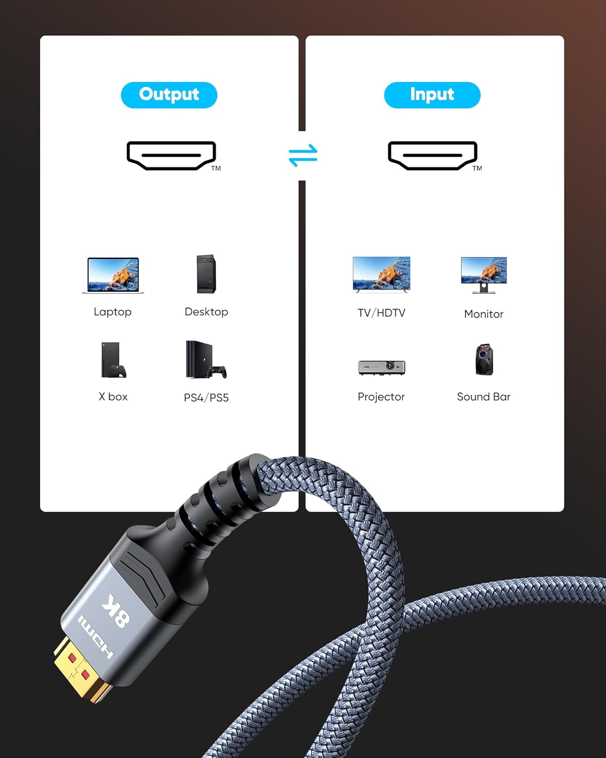 Highwings 8K@60 Long HDMI Cable 15FT, 48Gbps 2.1 High Speed Gaming HDMI Cord 4K120 144Hz RTX 3090 eARC HDCP 2.2&2.3 Compatible for PS5, SoundBar, AVR, UHD TV - Image 6
