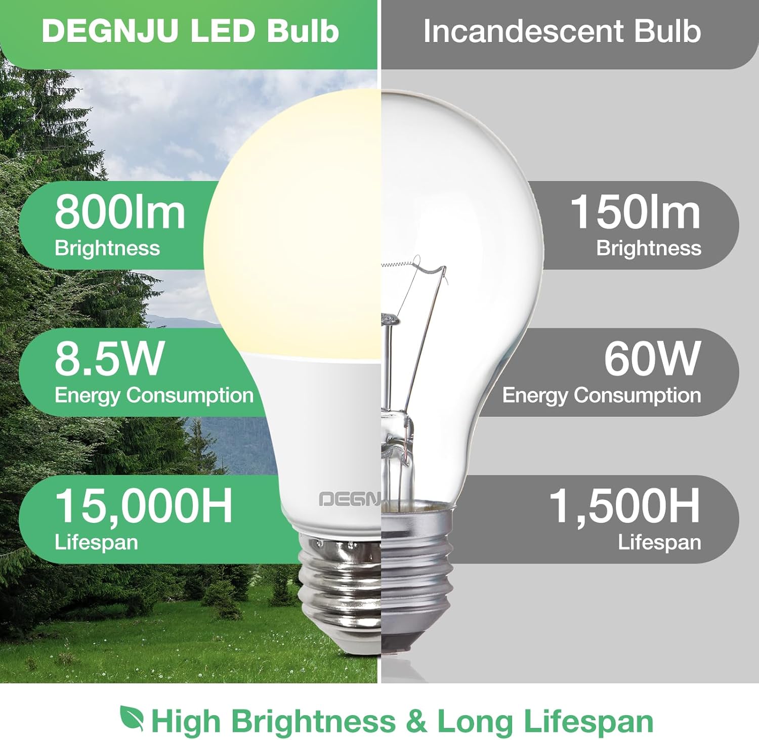 A19 LED Light Bulbs, 60 Watt Equivalent LED Bulbs, Soft White 2700K, 800 Lumens, E26 Standard Base, Non-Dimmable, 8.5W Warm White LED Bulbs for Bedroom Living Room, 12 Pack ? ? ? ? ? - Image 4