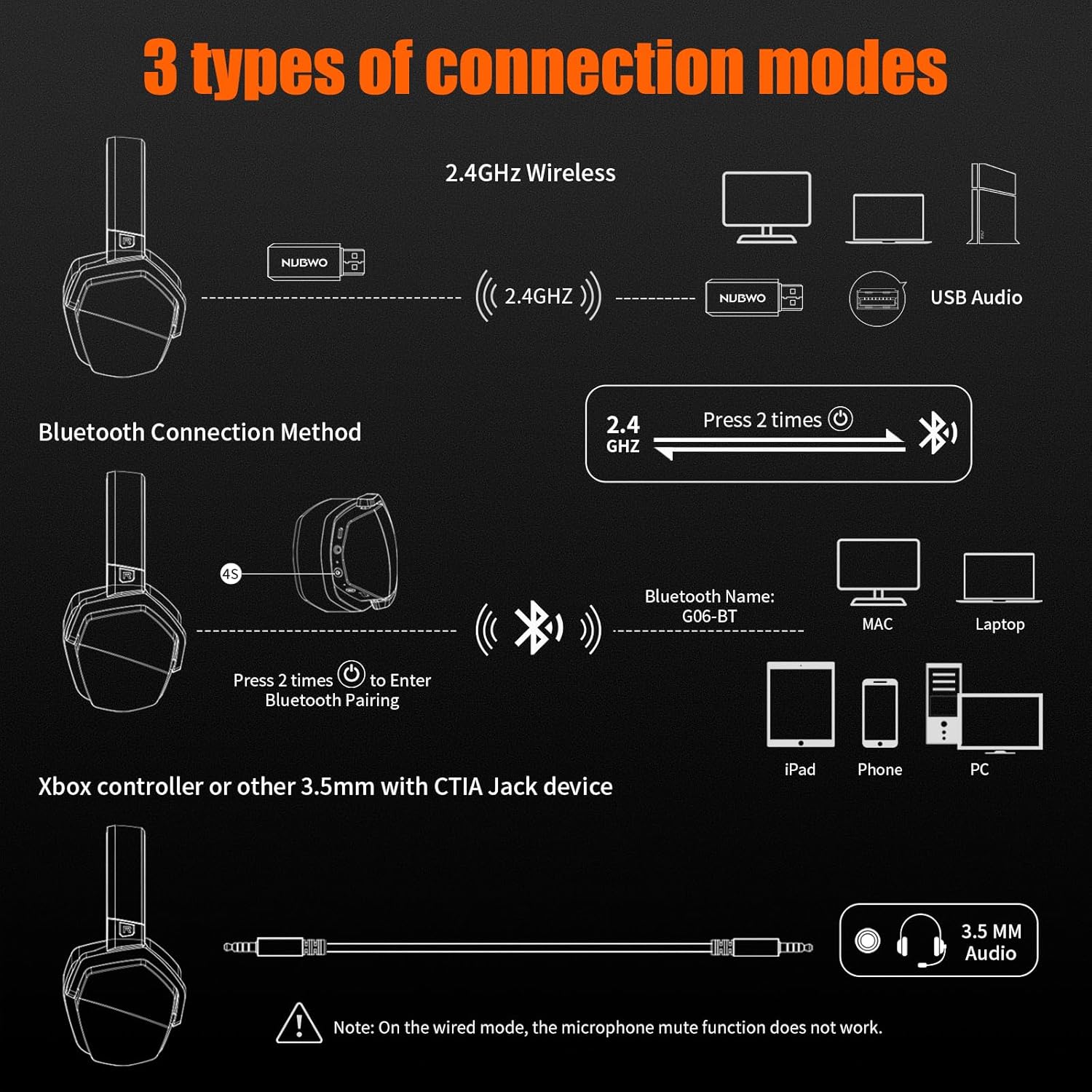 NUBWO G06 Dual Wireless Gaming Headset with Microphone for PS5, PS4, PC - 23ms Low Latency Audio - 100-Hour of Playtime - 50mm Drivers (Black-Orange) ? ? ? ? ? - Image 3