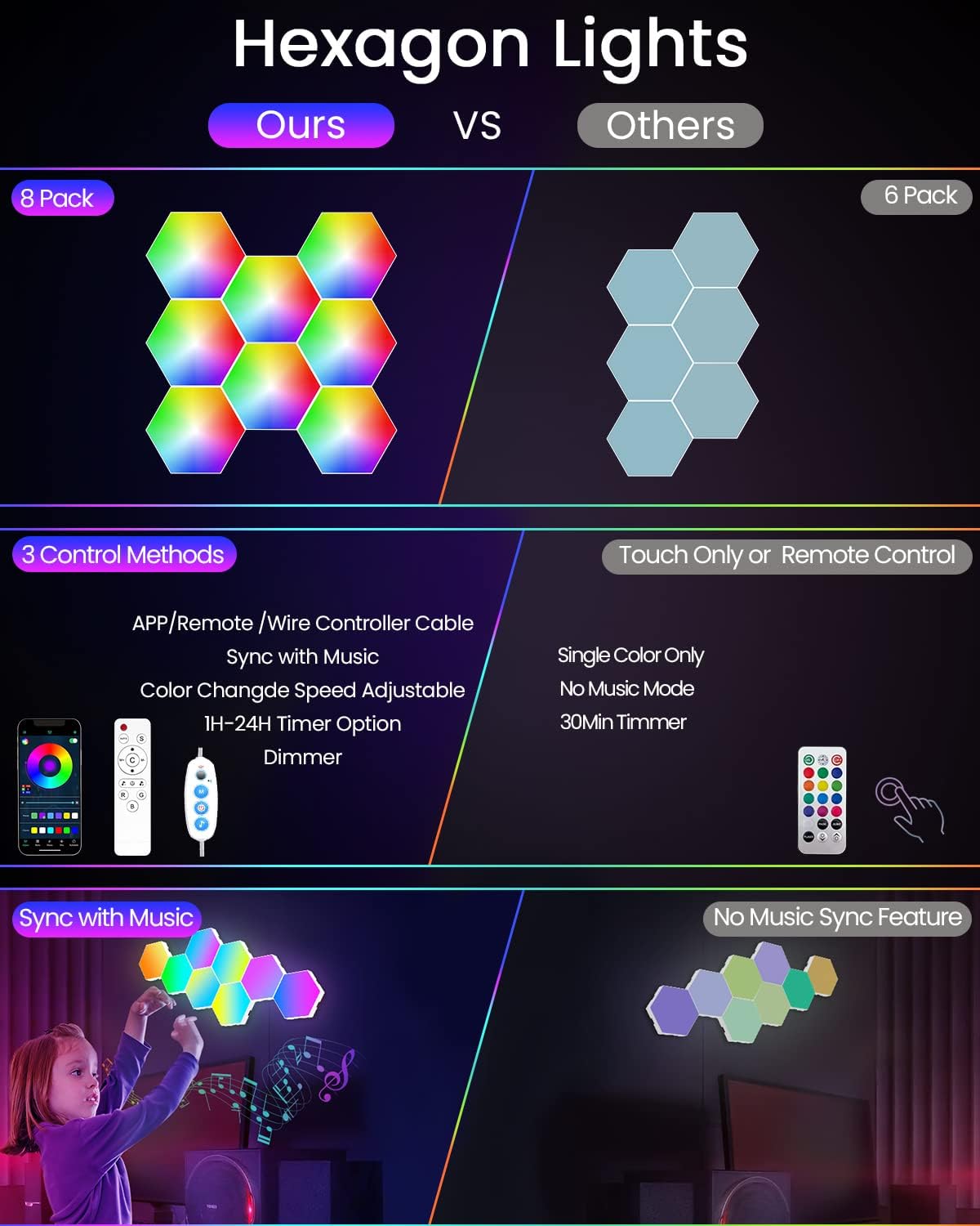 8 Pack Hexagon Led Lights Wall Panels: RGB Gaming Lights with APP Smart Modular Panel Hex Tiles Push Glide Expansion Shapes Lights ? ? ? ? ? - Image 2