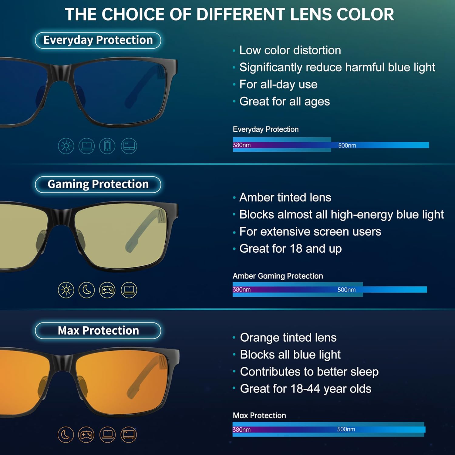 ANYLUV Blue Light Blocking Glasses Men Computer Gaming Glasses Lightweight Al-Mg Metal Anti Eyestrain UV400 Clear Lens Eye Protection ? ? ? ? ? - Image 5