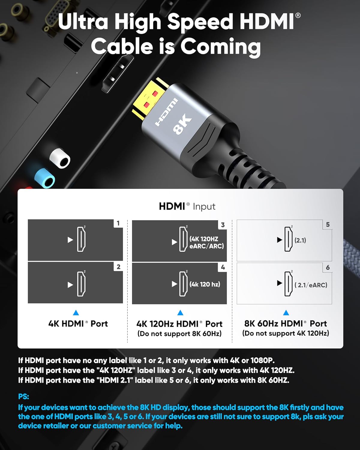 Highwings 8K@60 Long HDMI Cable 15FT, 48Gbps 2.1 High Speed Gaming HDMI Cord 4K120 144Hz RTX 3090 eARC HDCP 2.2&2.3 Compatible for PS5, SoundBar, AVR, UHD TV - Image 2
