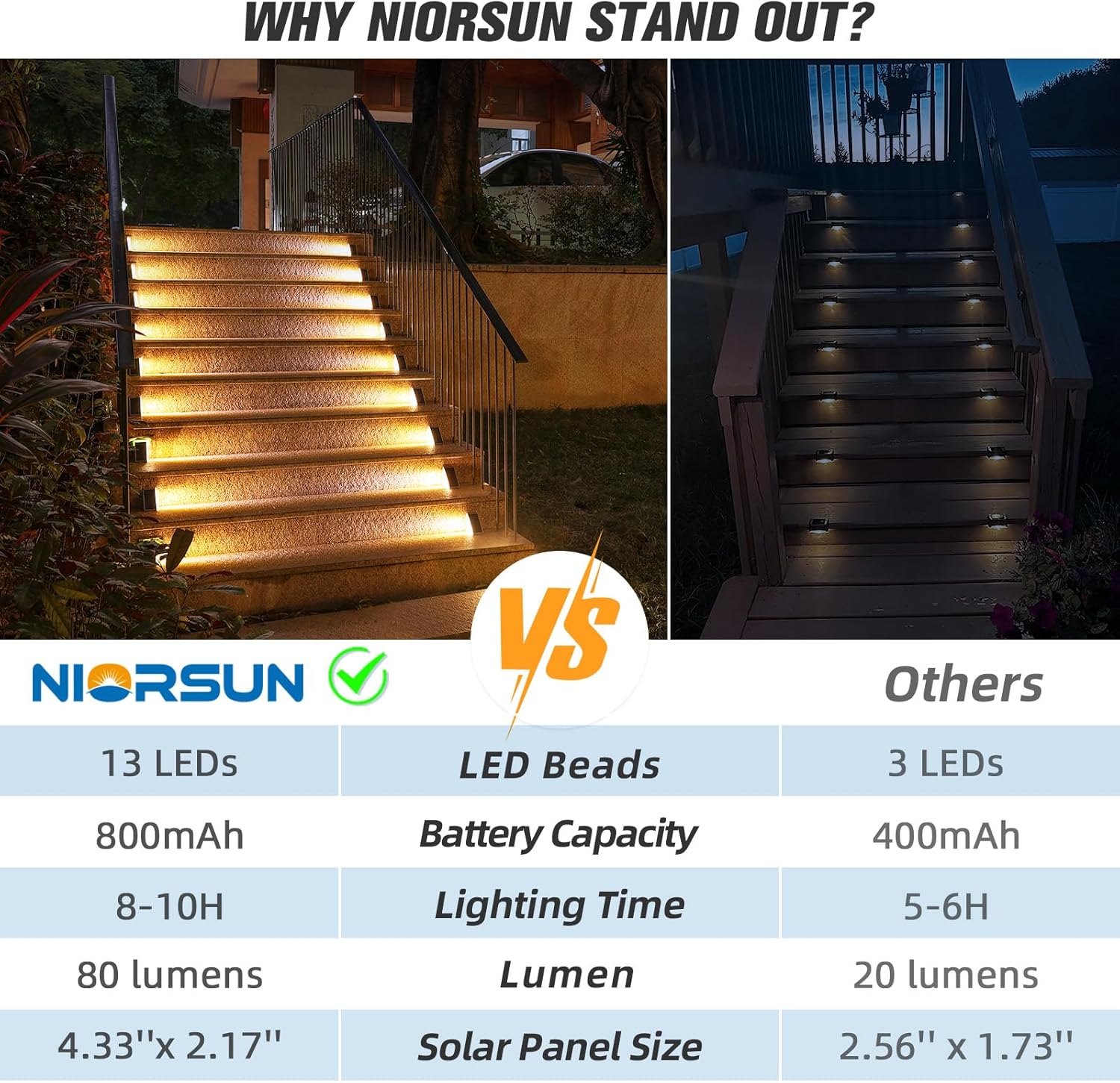 NIORSUN Solar Step Lights for Outside,6 Pack Warm White Solar Stair Lights Outdoor Waterproof IP67 Auto On Off,Outdoor Step Lights for Steps,Stair,Patio,Yard,Porch,Front Door,Sidewalk,Deck Decor ? ? ? ? ? - Image 5
