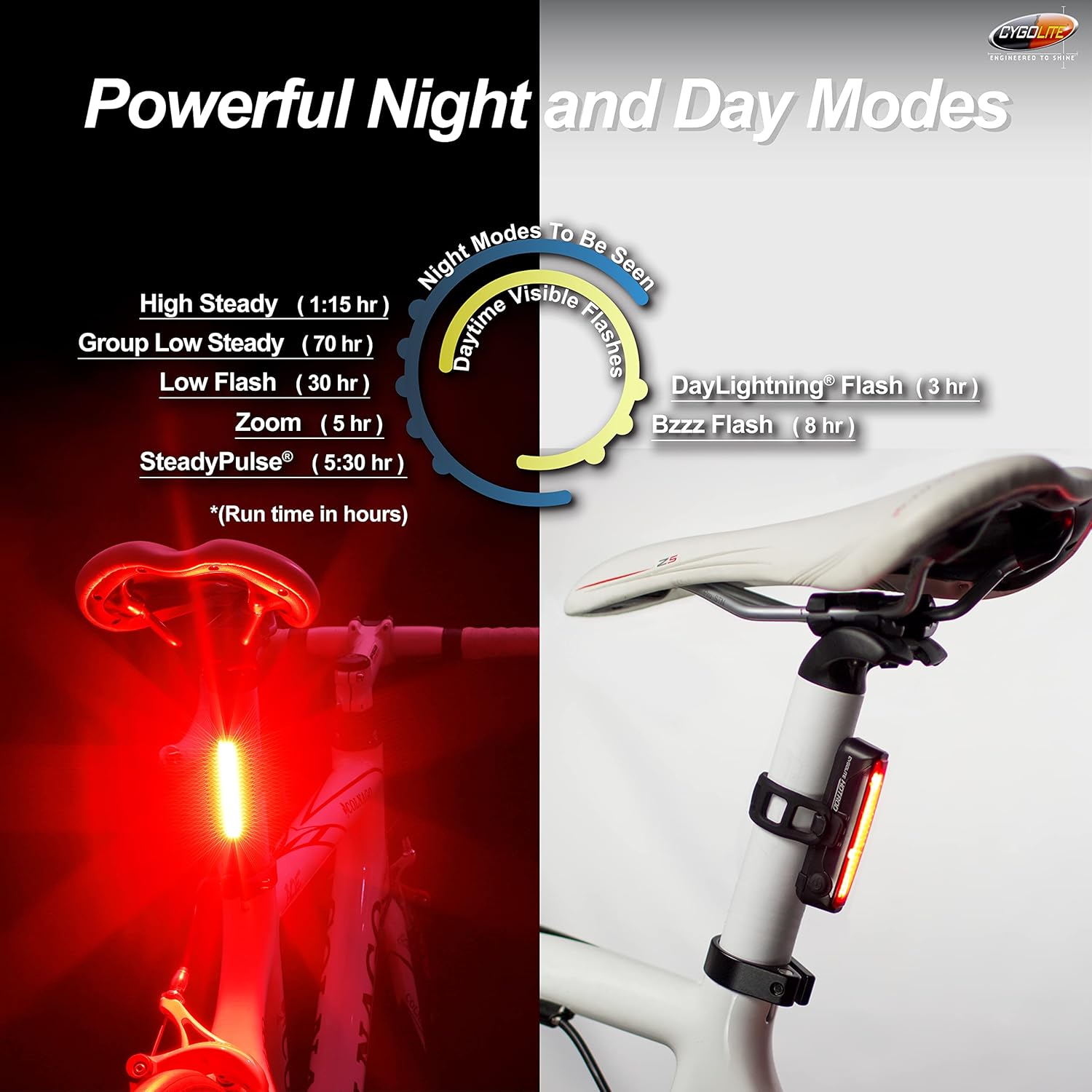 Cygolite Hotrod 120, 90, 50 Lumen Bicycle Tail Light Models- Night & Daytime Modes? Wide Glowing LEDs- Compact Sleek? IP64 Water Resistant? Sturdy Flexible Mount- USB Recharging?Great for Busy Roads ? ? ? ? ? - Image 4
