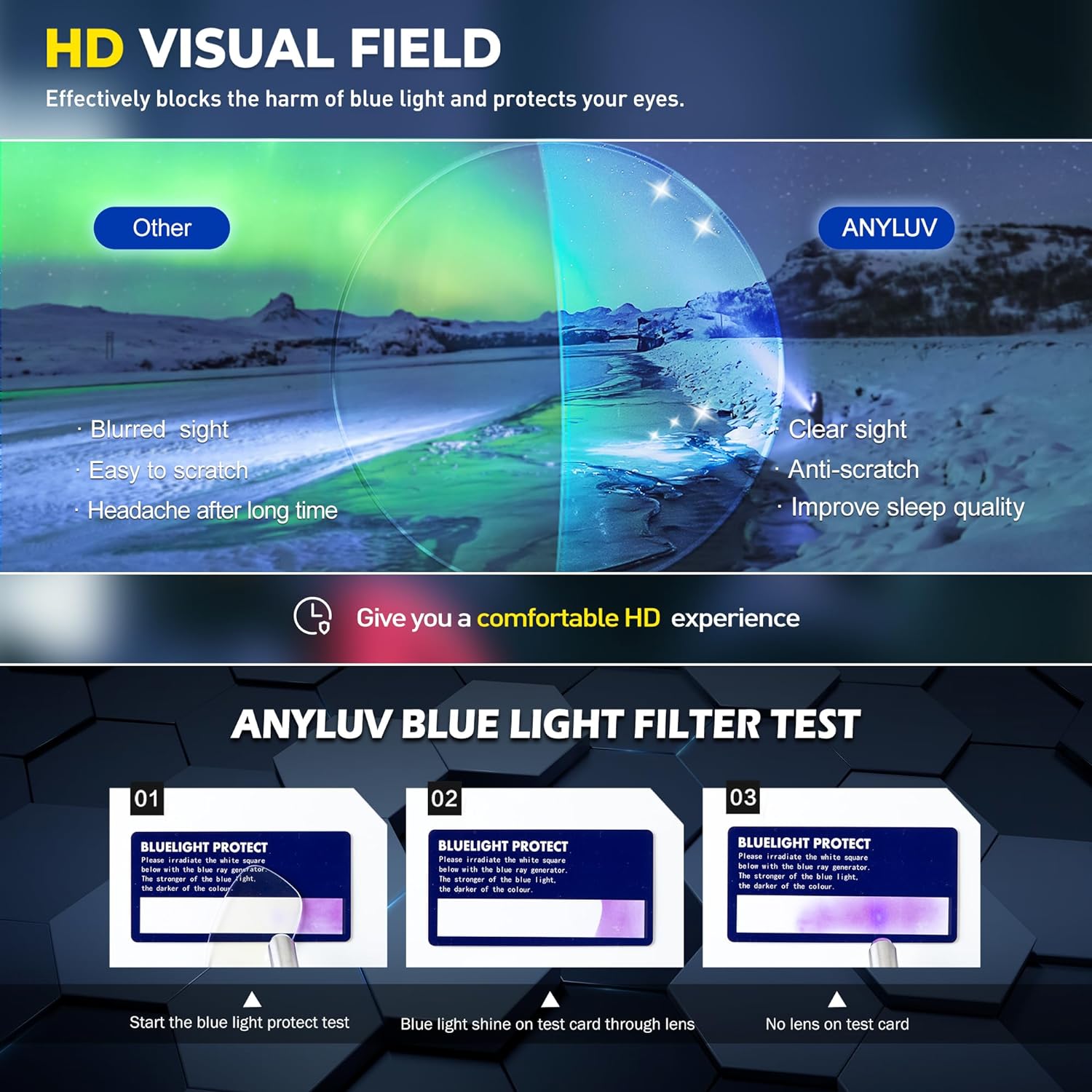 ANYLUV Blue Light Blocking Glasses Men Computer Gaming Glasses Lightweight Al-Mg Metal Anti Eyestrain UV400 Clear Lens Eye Protection ? ? ? ? ? - Image 6