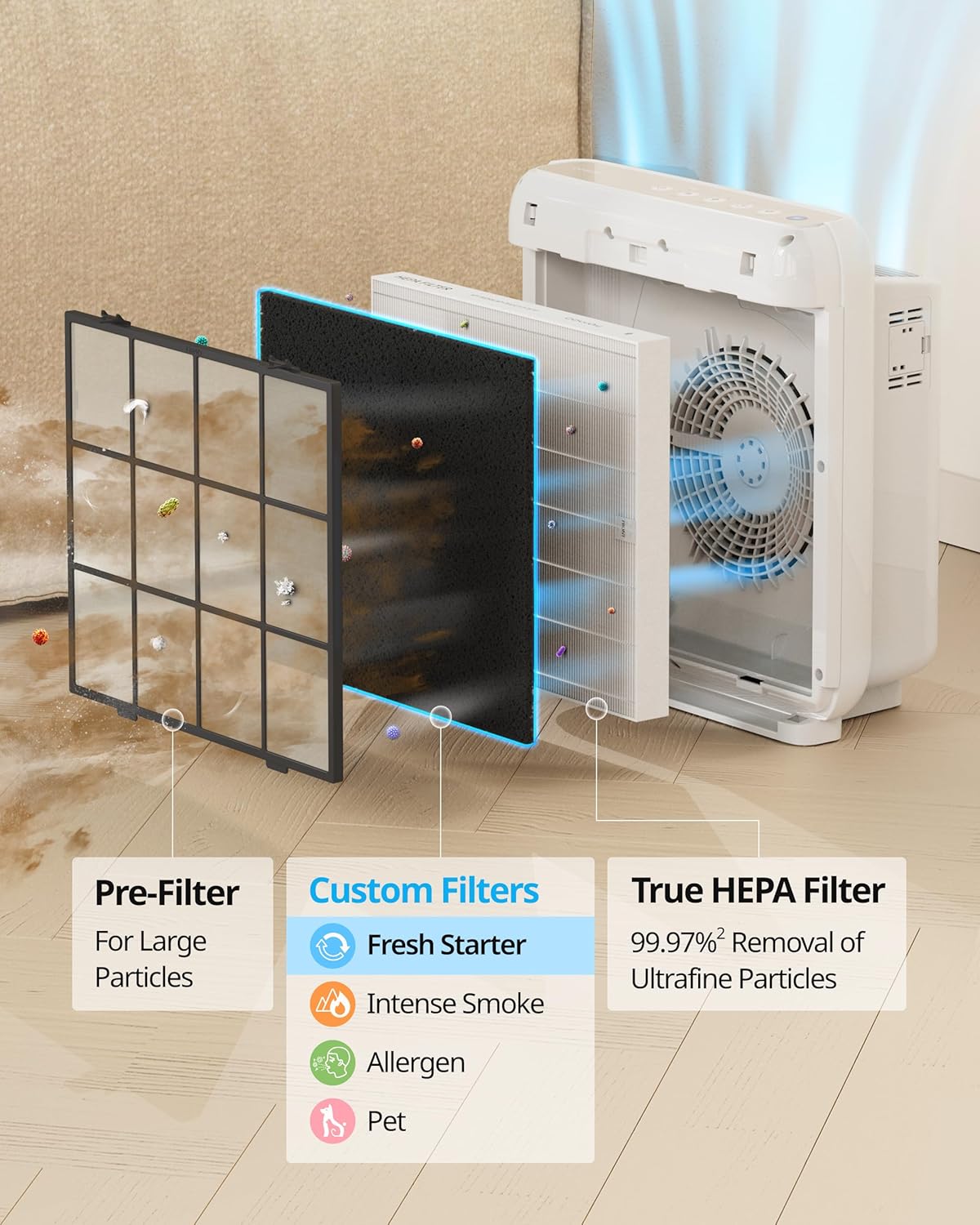 COWAY AP-1512HH & 200M Air Purifier Filter Replacement, Fresh Starter Pack, 2 Fresh Starter Deodorization Filters and 1 True HEPA Filter, 1 Pack, Black ? ? ? ? ? - Image 3