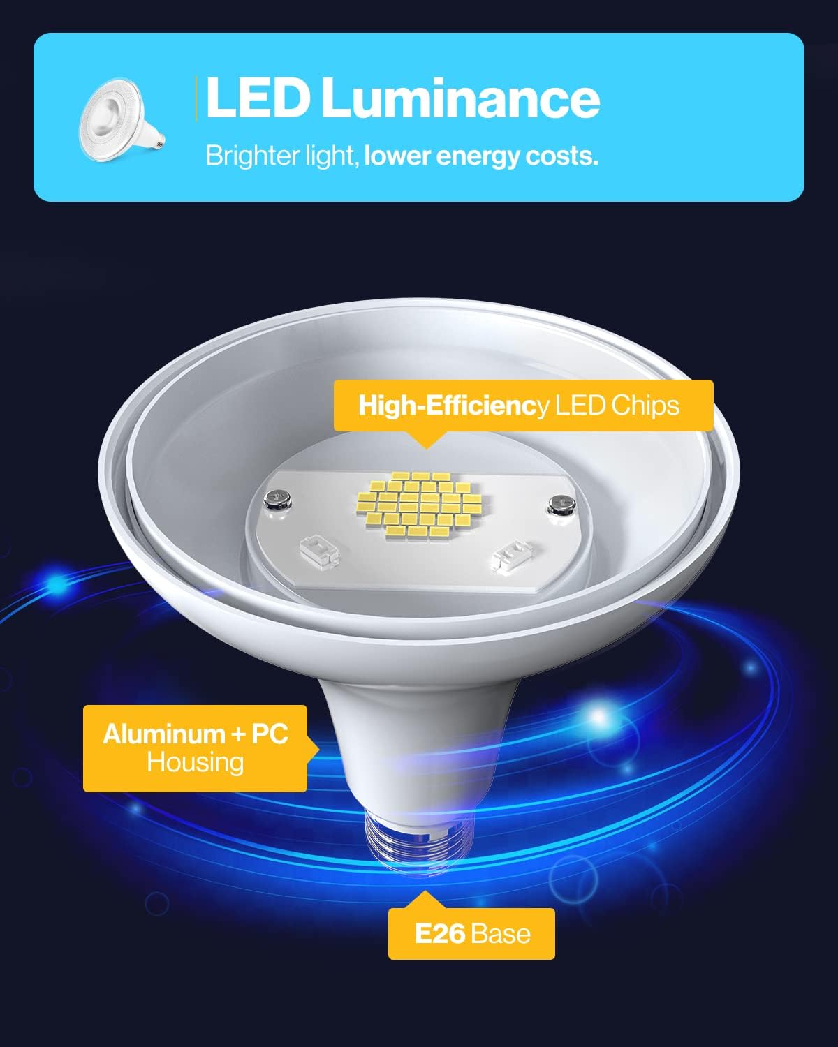 Sunco 6 Pack Outdoor LED Flood Home Patio Driveway Light, Waterproof PAR38 LED Bulb, CRI90, 4000K Cool White,1050 Lumens, 100W Equivalent 13W, Dimmable, Wet-Rated, E26 Base UL - Image 3