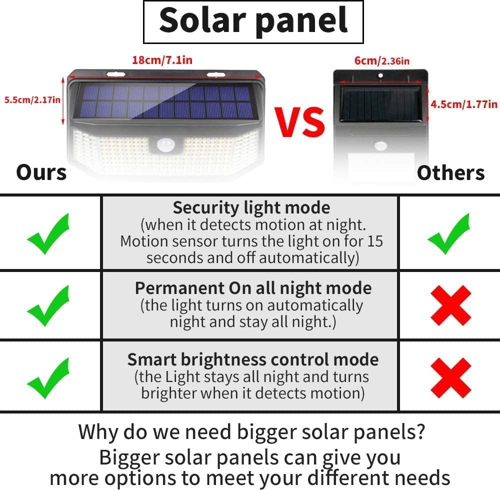Aootek Solar Outdoor Motion Sensor Lights 2500Lm Solar Panel to 15.3 in? and 3 Modes(Security/Permanent On All Night/Smart Brightness Control) with IP65 Waterproof with Wide Angle(4pack) - Image 2