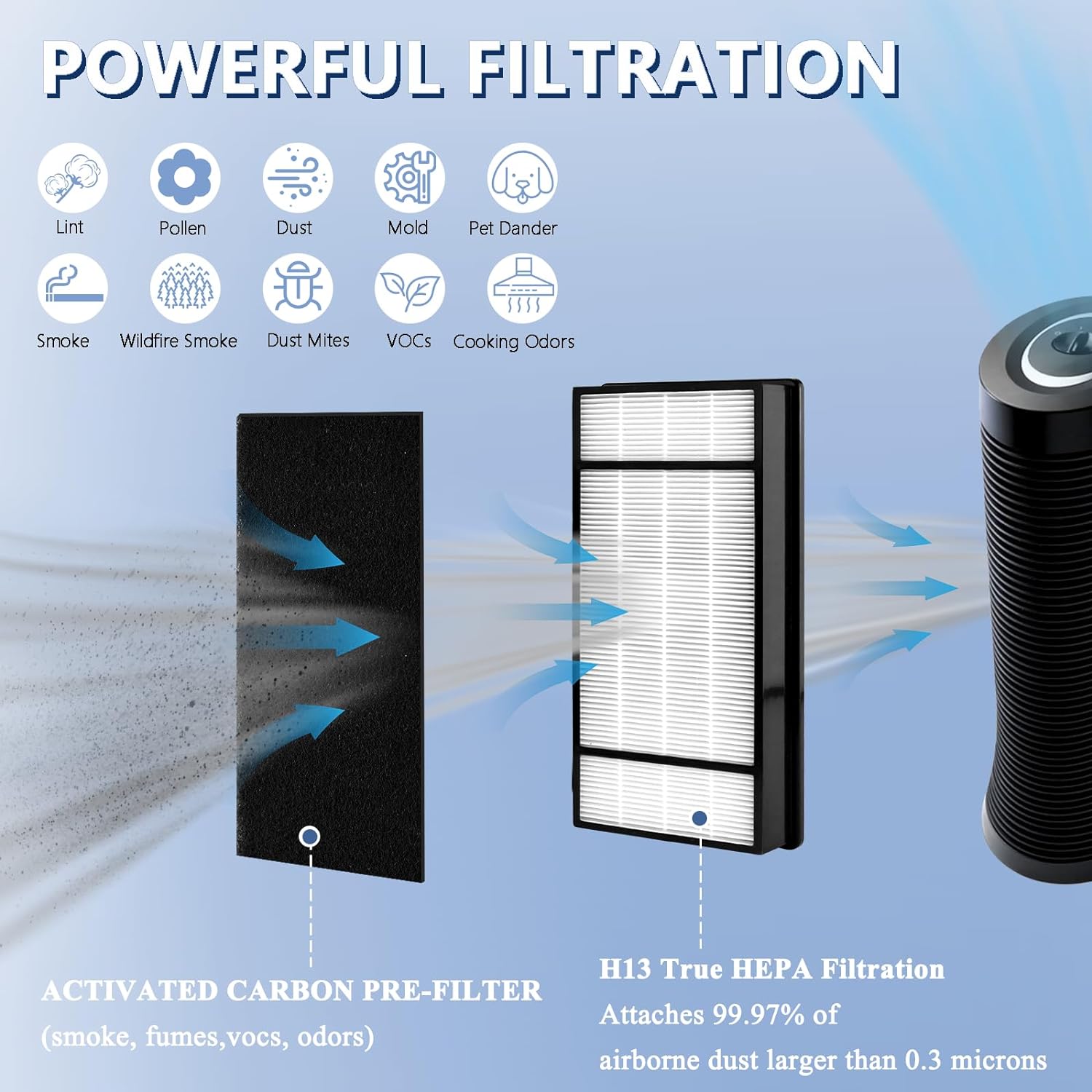 4 + 4 Pack HEPA Filters,Compatiable with Honeywell H Filter,True HEPA Replacement Filters H Compatible with Honeywell HRF-H1 HRF-H2 Fits Model HPA050, HPA150, HPA060, HPA160, HHT055, HHT155 - Image 2