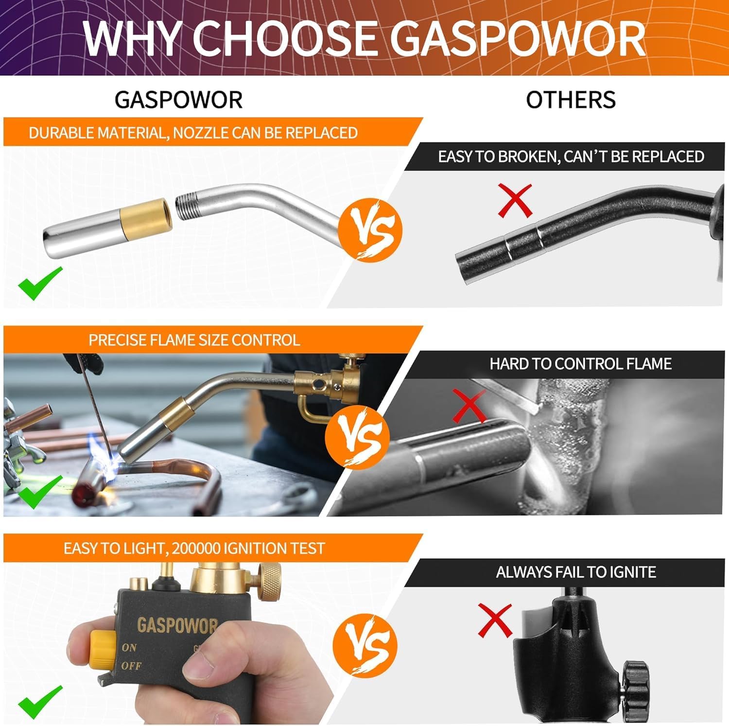High Intensity Propane Torch Head Fuel by Propane,MAPP,MAP PRO,Turbo Torch Kit,Welding Torch,Trigger Start Mapp Gas Torch Kit with Igniter,Propane torch,Blow Torch(CSA Certified, Fuel Not Included) - Image 4