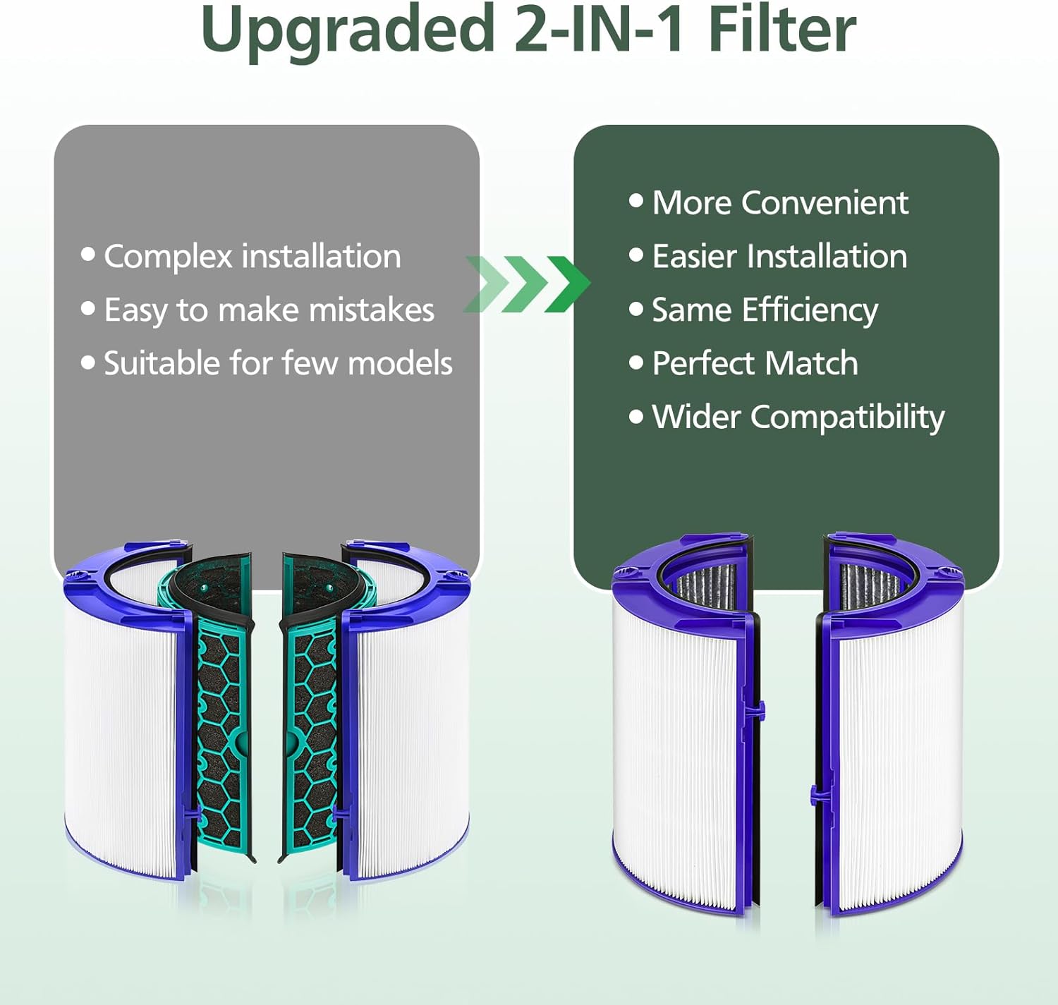 2-IN-1 Filter Replacement for Dyson PH01 HP07 HP10 TP07 TP10 TP09 HP09 HP06 TP06 Air Purifier 360 Combi Glass Pure Cool Hot Humidify Fan, 2-IN-1 HEPA + Carbon Filter (Upgraded), 1 Pack - Image 3