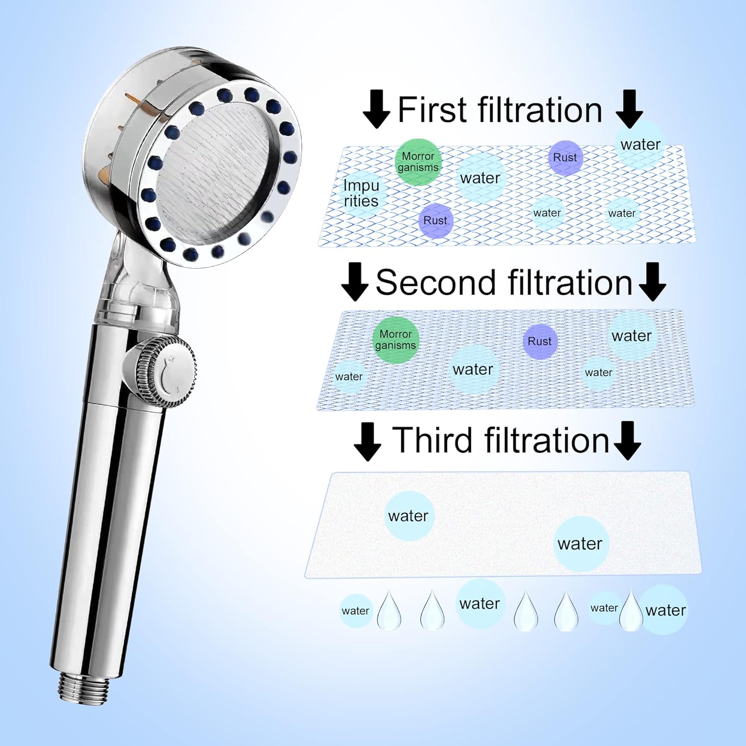 12 Pieces Hydro Jet Shower Head Filter, High Pressure Handheld Vortex Turbo Fan Shower Heads Filter - Image 4