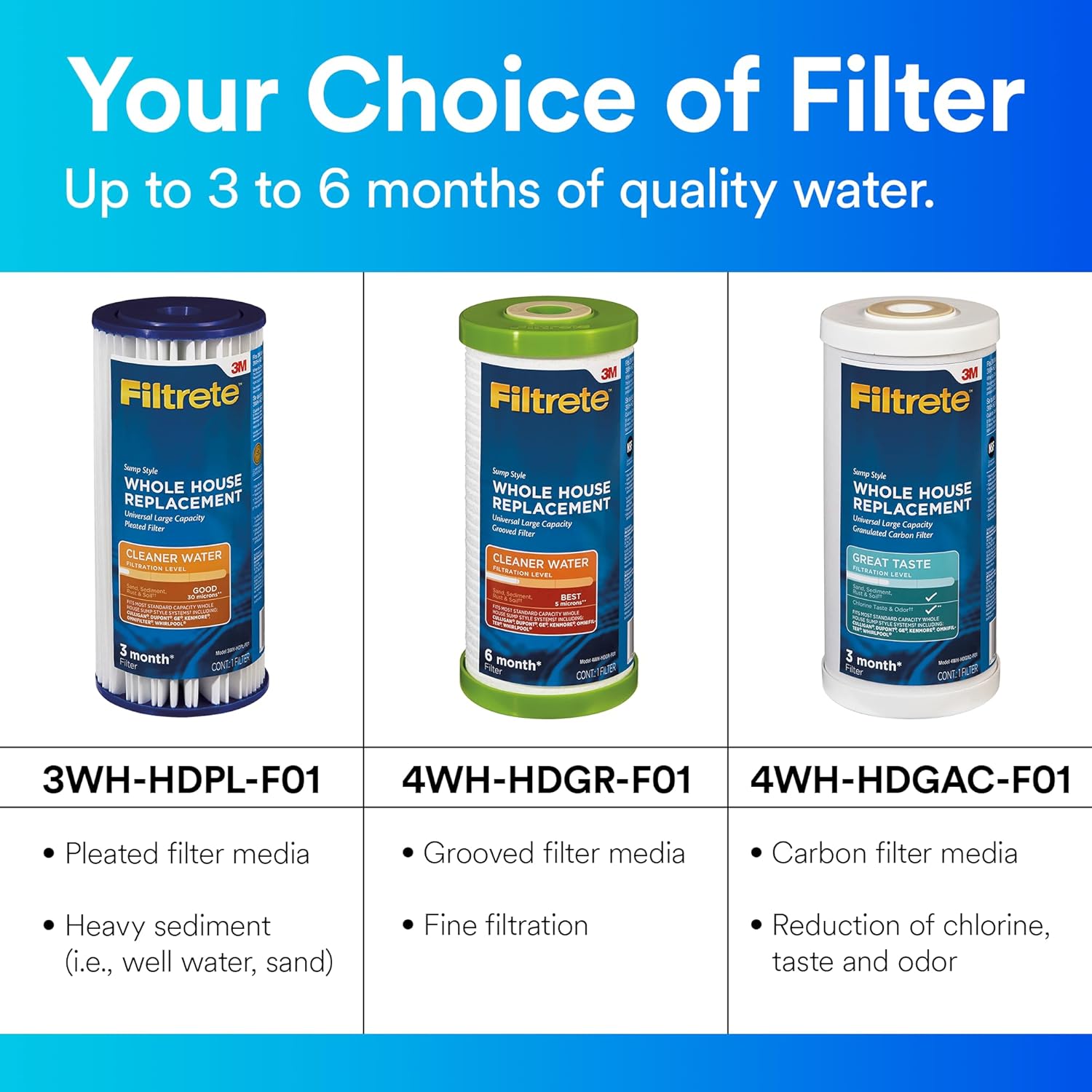 Filtrete Large Capacity Granulated Activated Carbon Whole House Water Filter 4WH-HDGAC-F01. for use with 3WH-HD-S01 System - Image 5