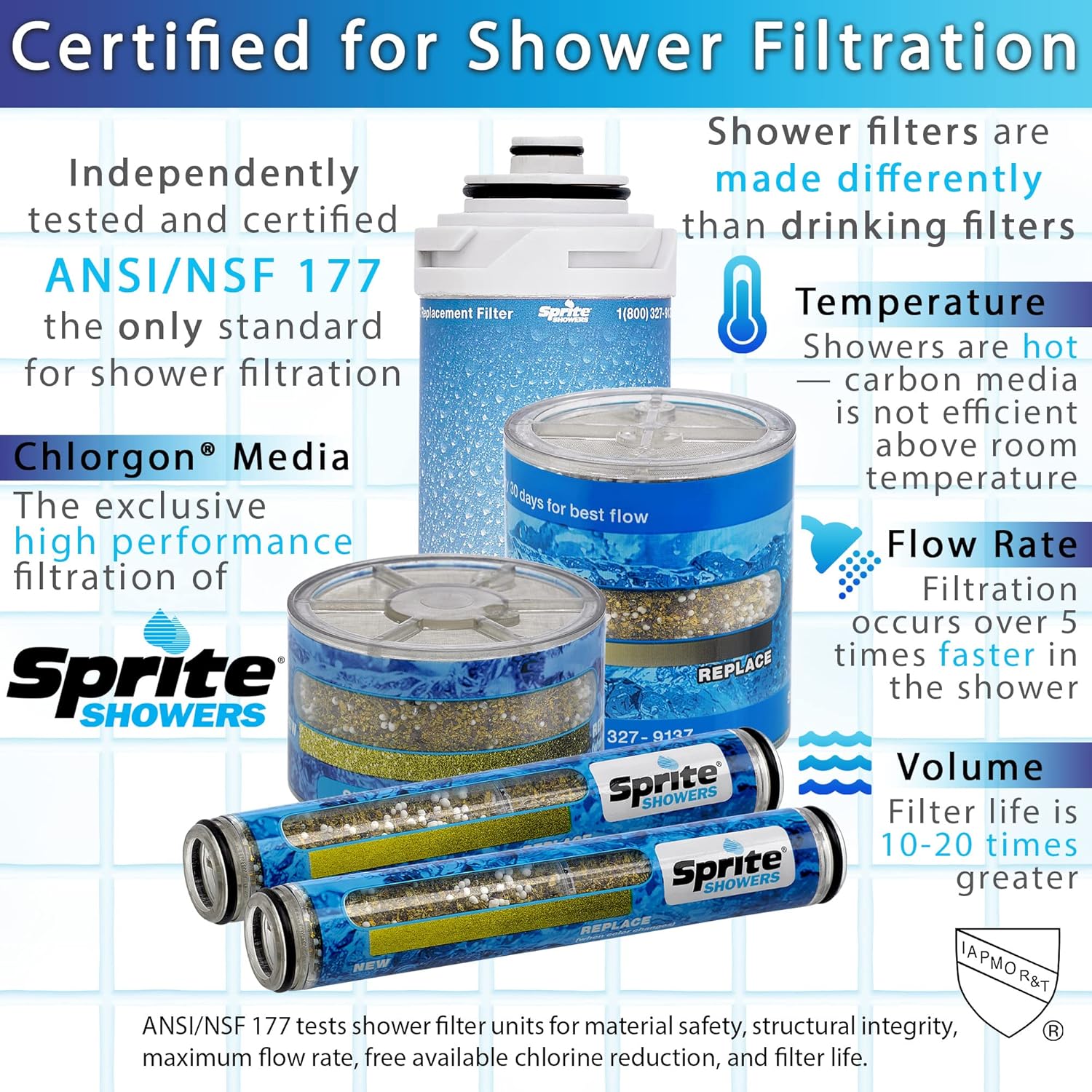 Sprite Industries SL2-CM Slim-Line 2 Universal Shower Filter, 1.5 pounds, Chrome - Image 2